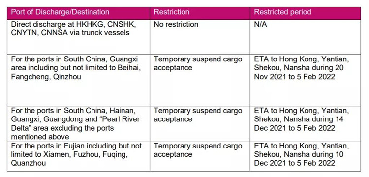 支线船公司提供给ONE的服务暂停时间表_副本.jpg