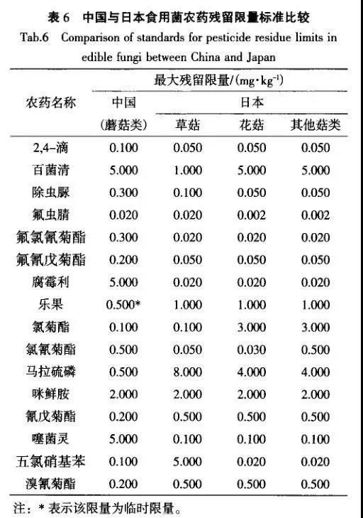 中国与日本标准的比较