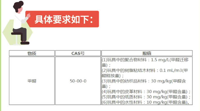 欧盟对玩具中甲醛限值要求