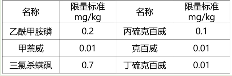 日本农药残留限量标准