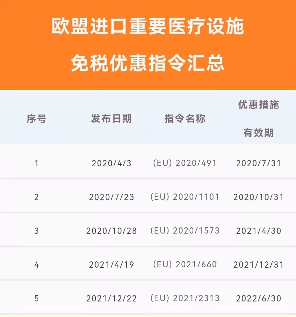 欧盟进口重要医疗设施免税优惠指令汇总