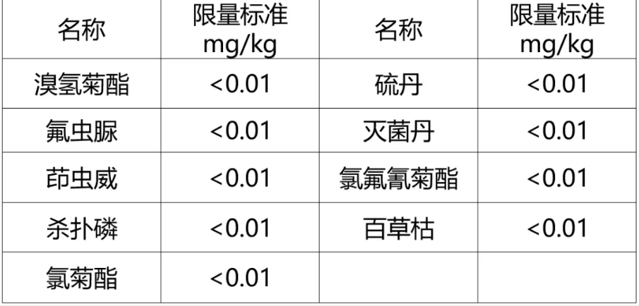 美国农药残留容许量标准