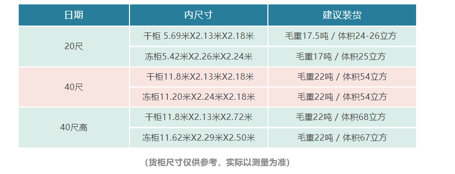 干冻柜和普通柜的尺寸对比