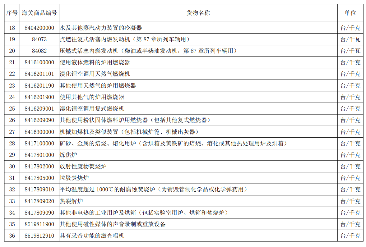 禁止进口的旧机电产品目录