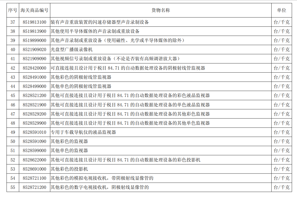 禁止进口的旧机电产品目录