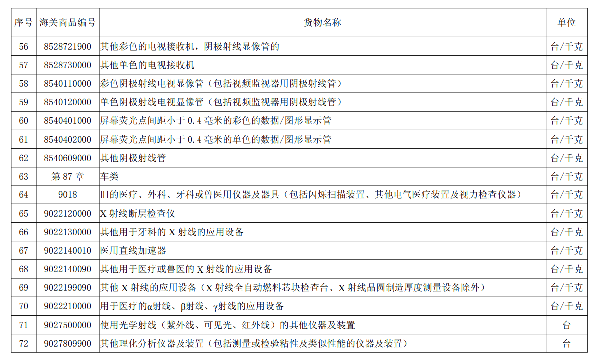 禁止进口的旧机电产品目录