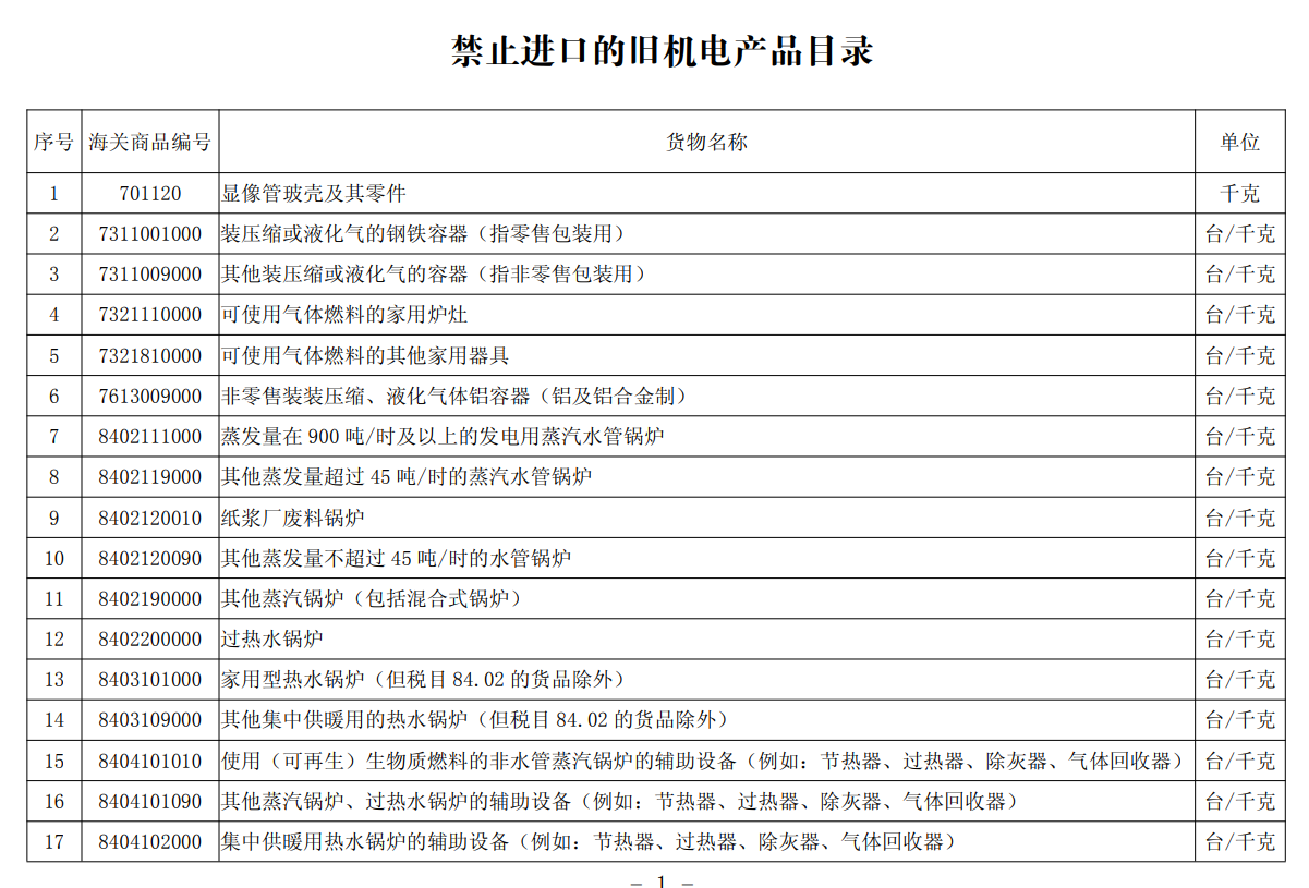 禁止进口的旧机电产品目录