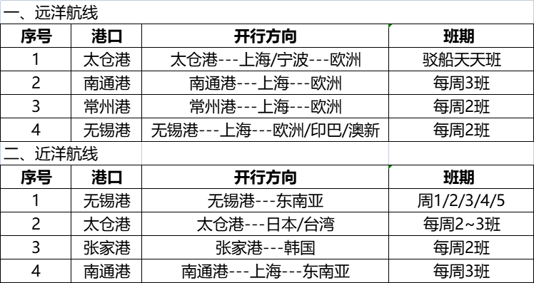 佳利达物流国际海运主要通道