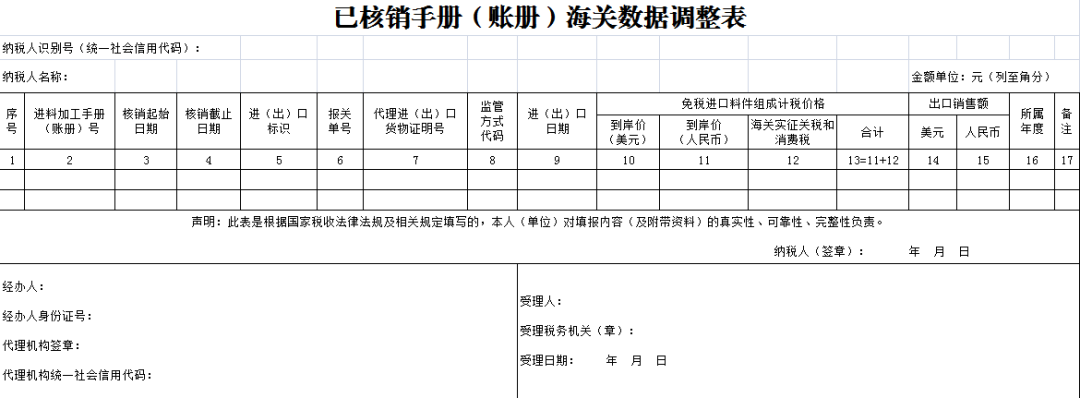 《已核销手册(账册)海关数据调整表》