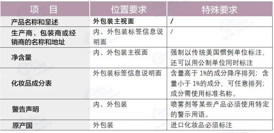 化妆品出口美国标签要求