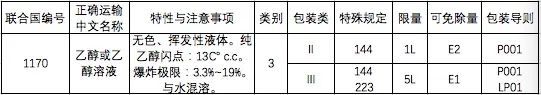 乙醇危险类别图示