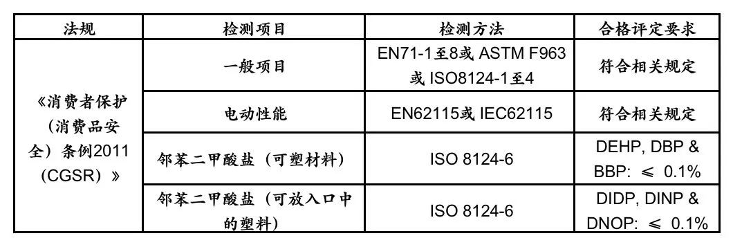 新加坡玩具标准的法规