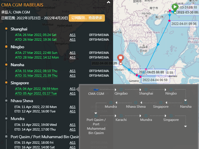 CMA CGM RABELAIS”集装箱货船线路图