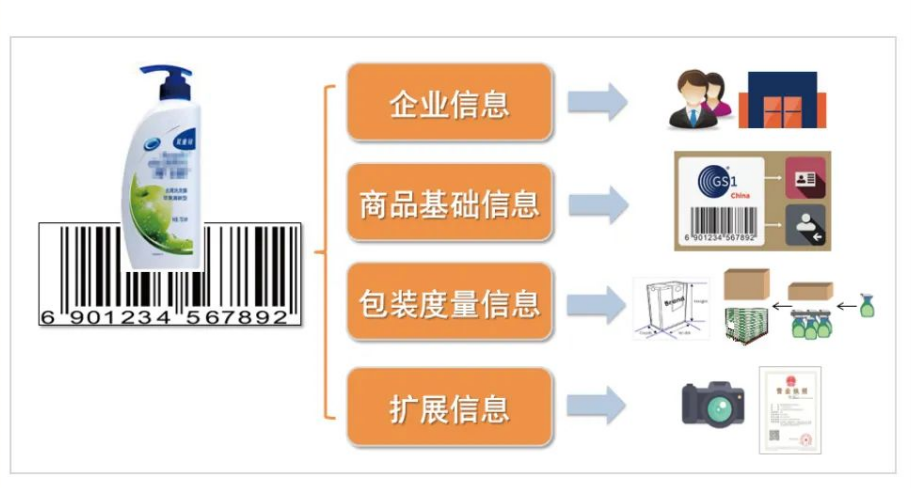 gtin码怎么申请