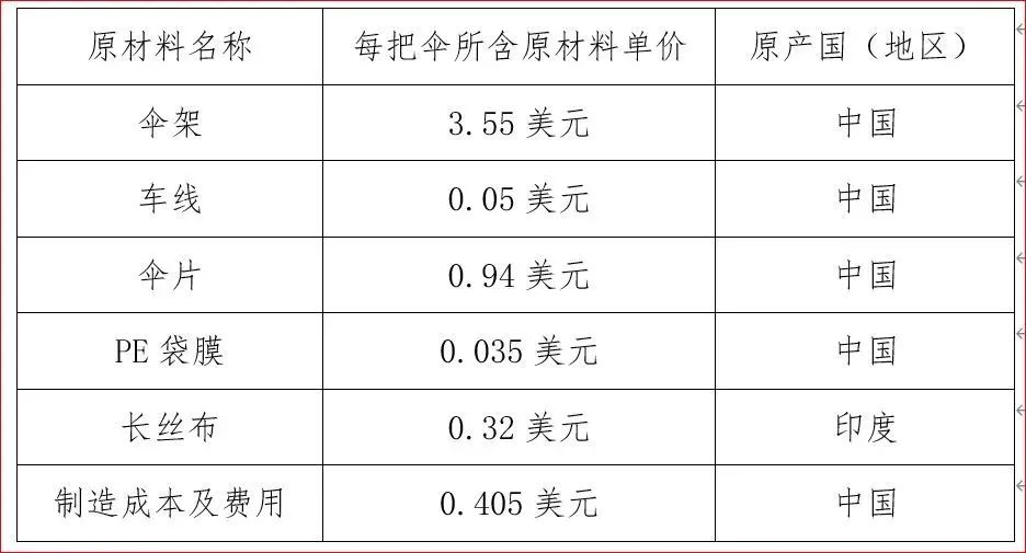 rcep原产地标准怎么填写