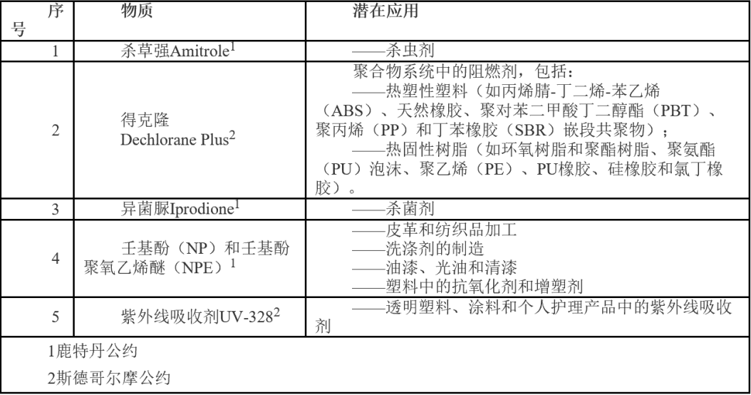 五种有害物质及潜在应用