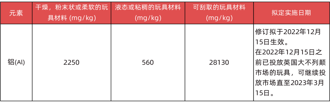 出口英国玩具需要做什么测试