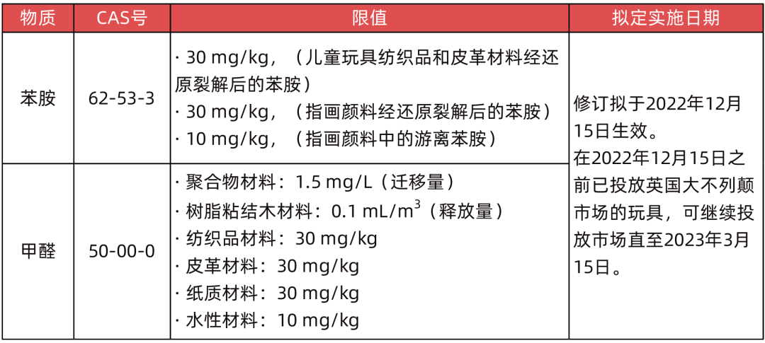 英国修订玩具安全条例 对进口玩具要求再提升