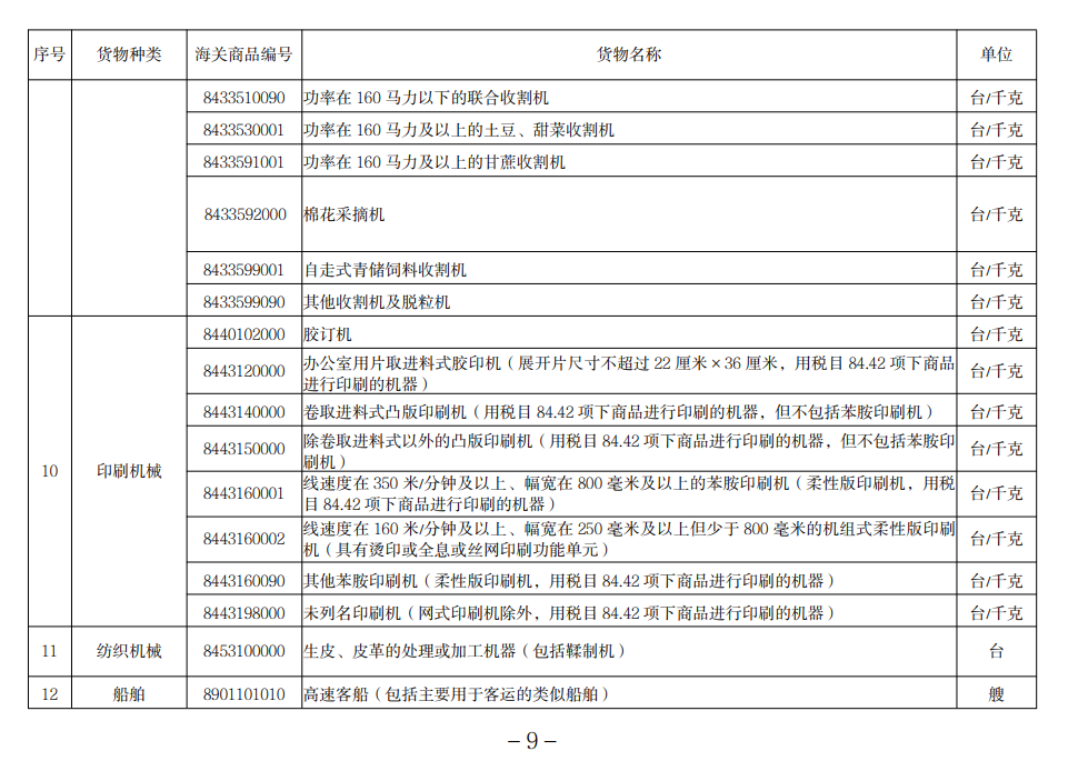 进口许可证管理货物目录（2022）