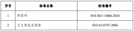 印度尼西亚建筑卫生陶瓷产品标准情况