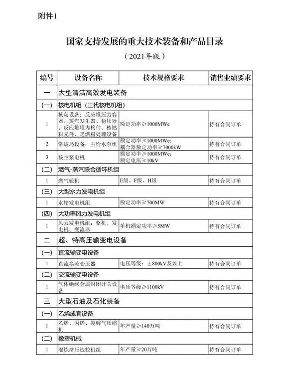 国家支持发展的重大技术装备和产品目录