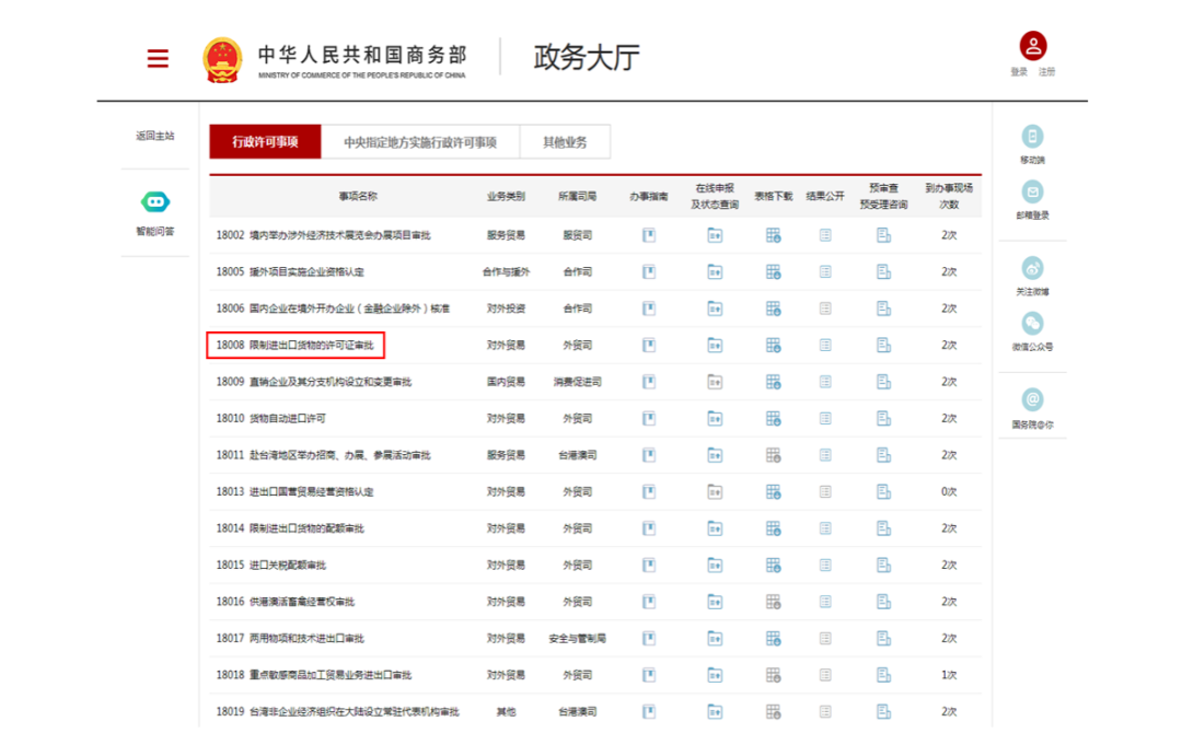 办理进口许可证申领所需资料及流程