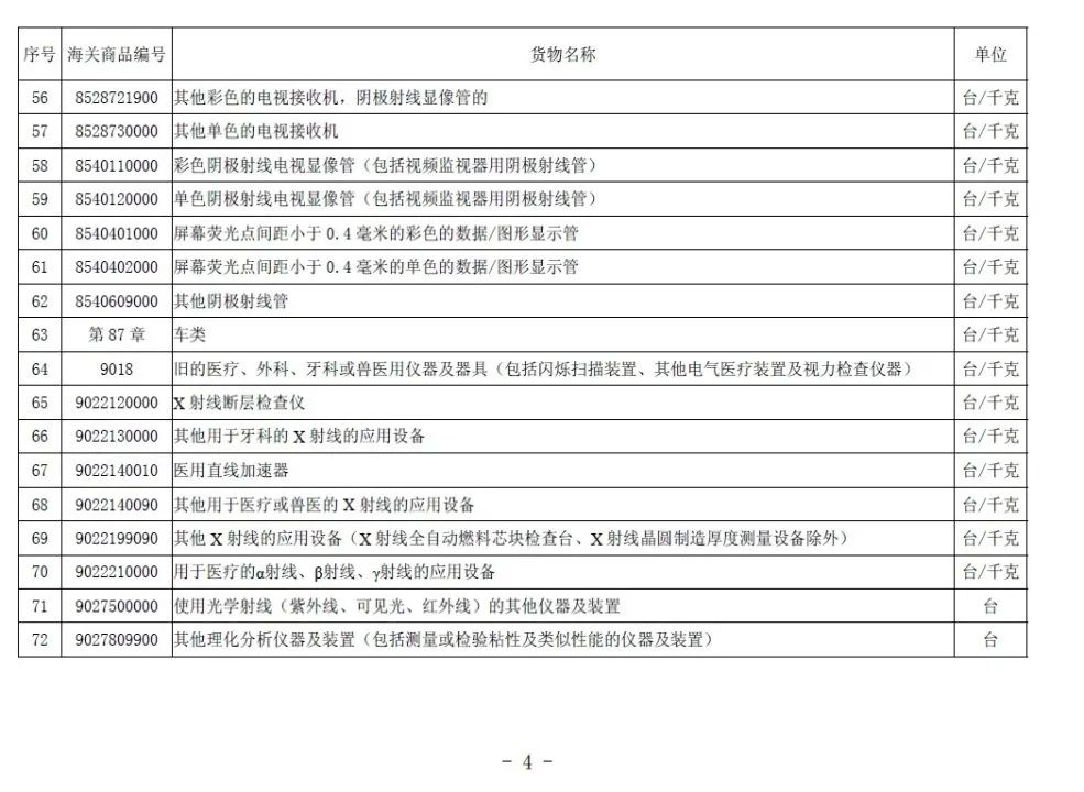 禁止进口的旧机电产品目录