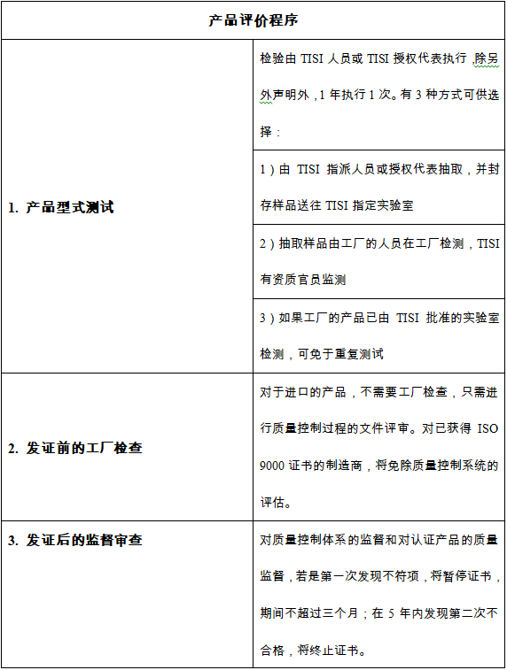 泰国产品认证评价程序