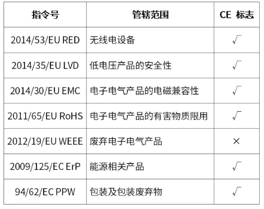 无线电设备等移动终端产品出口欧盟的主要指令及管辖范围