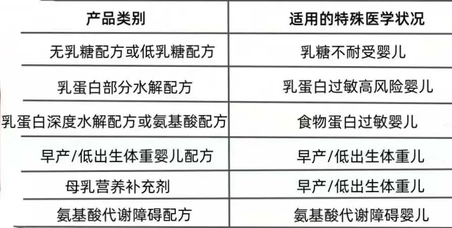 进口乳品相关规定及流程