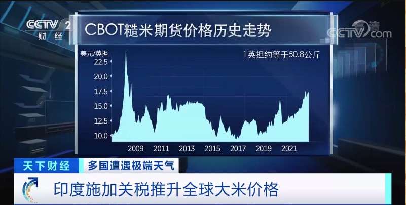 印度宣布对部分大米出口征收20%关税