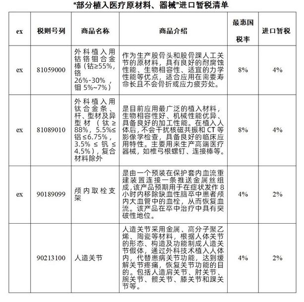 “”部分植入医疗原材料、器械