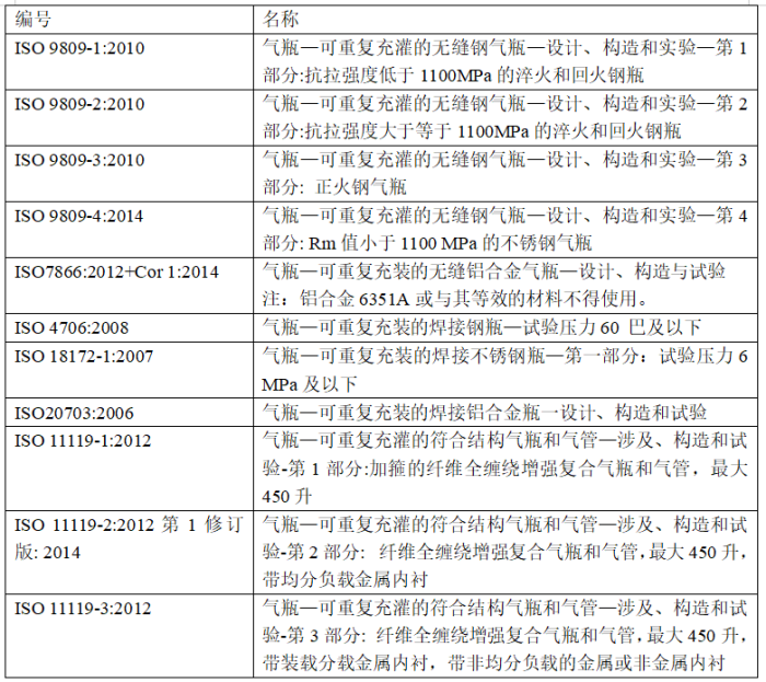 医用氧气运输标准要求