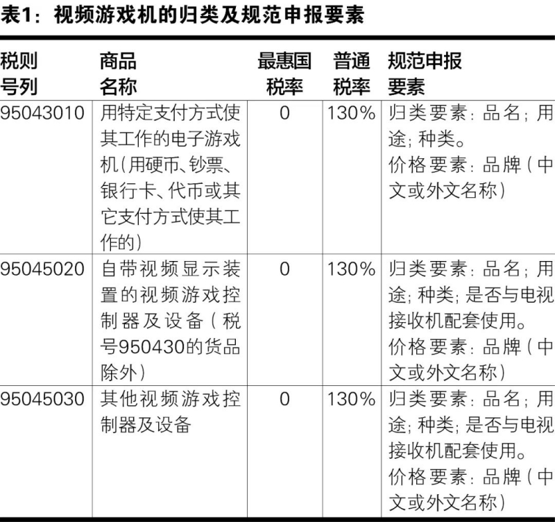 视频游戏机的归类及规范申报要素