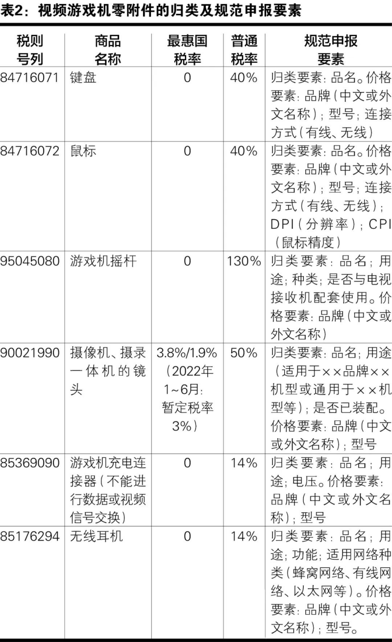 视频游戏机零附件的归类及规范申报要素