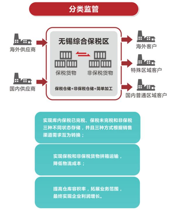 保税物流收费怎么计算？对企业有何益处？