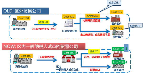 保税物流收费怎么计算？对企业有何益处？