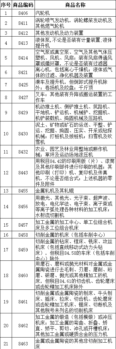 保税维修是什么？如何报关？（附详细条件流程）