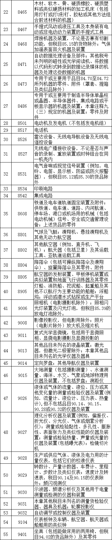 保税维修是什么？如何报关？（附详细条件流程）