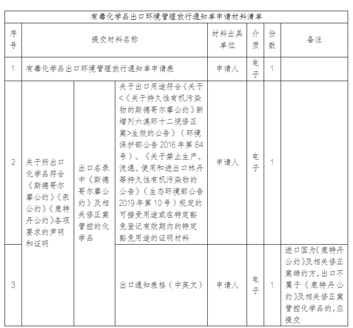 有毒化学品出口申请材料