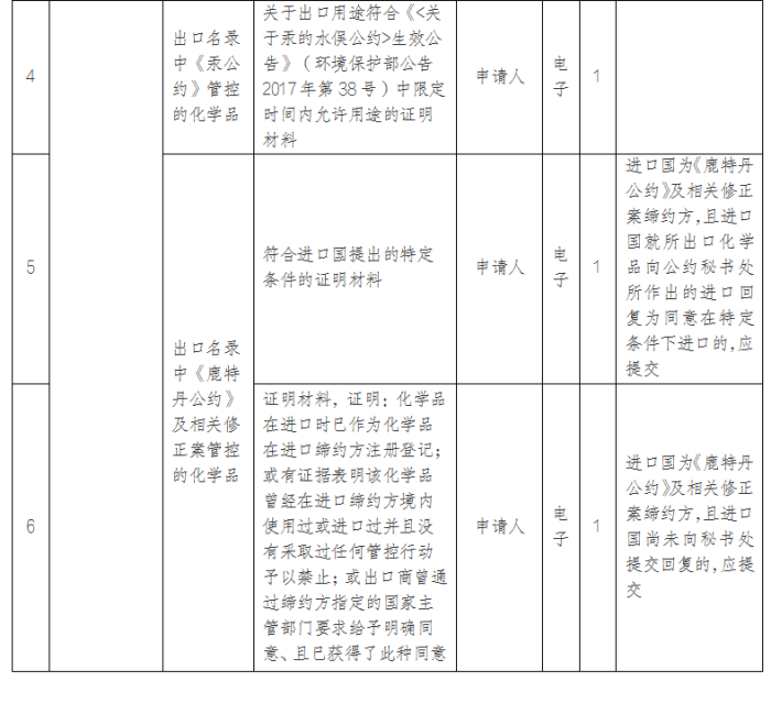 有毒化学品出口申请材料