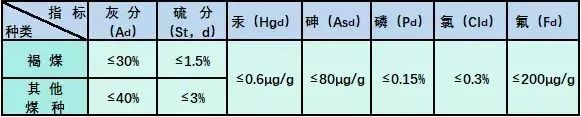 海关如何监管进口矿产品中的有害元素