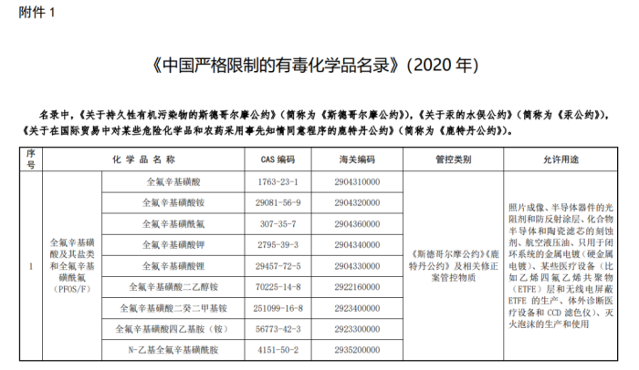 中国严格限制的有毒化学品名录