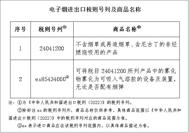 进口或生产电子烟将征收36%消费税，2022年11月起实施！