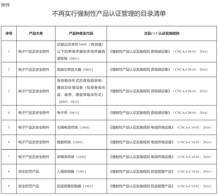 不再实行强制性产品认证管理的目录清单