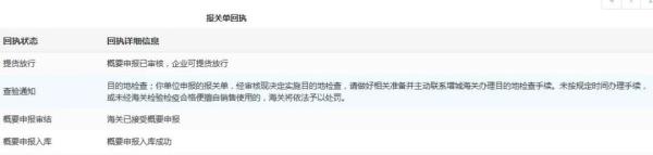 进口货物到了目的地需要检验吗？需要什么手续？