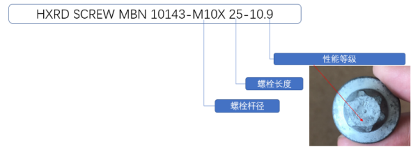 紧固件出口报关要求有哪些？