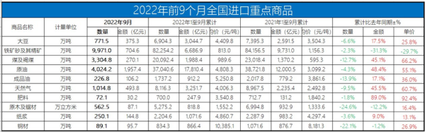 前三季度机电产品、劳动密集型产品出口增长！