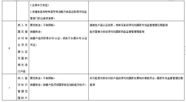 进博会检验检疫限制清单
