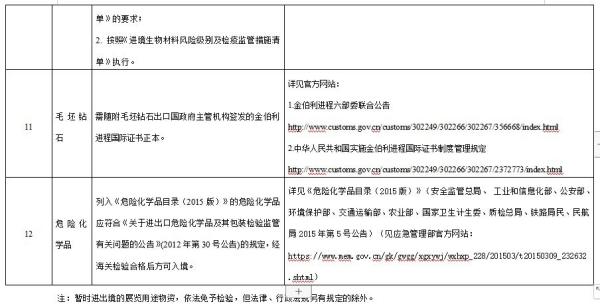 进博会检验检疫限制清单